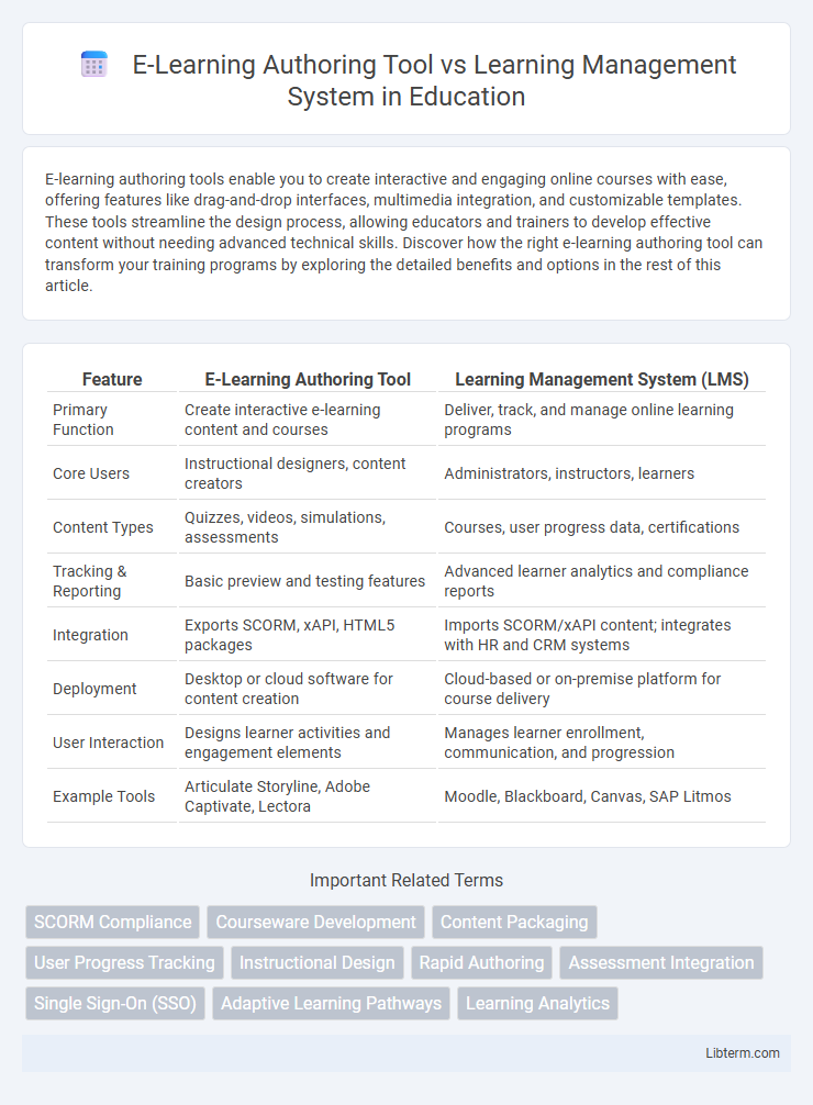 Learning Management System vs E-Learning Authoring Tool in Education - What is The Difference?