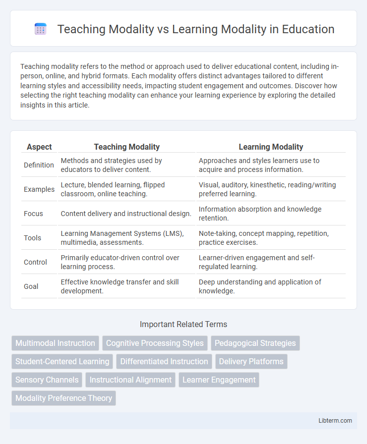 Learning Modality vs Teaching Modality in Education - What is The Difference?
