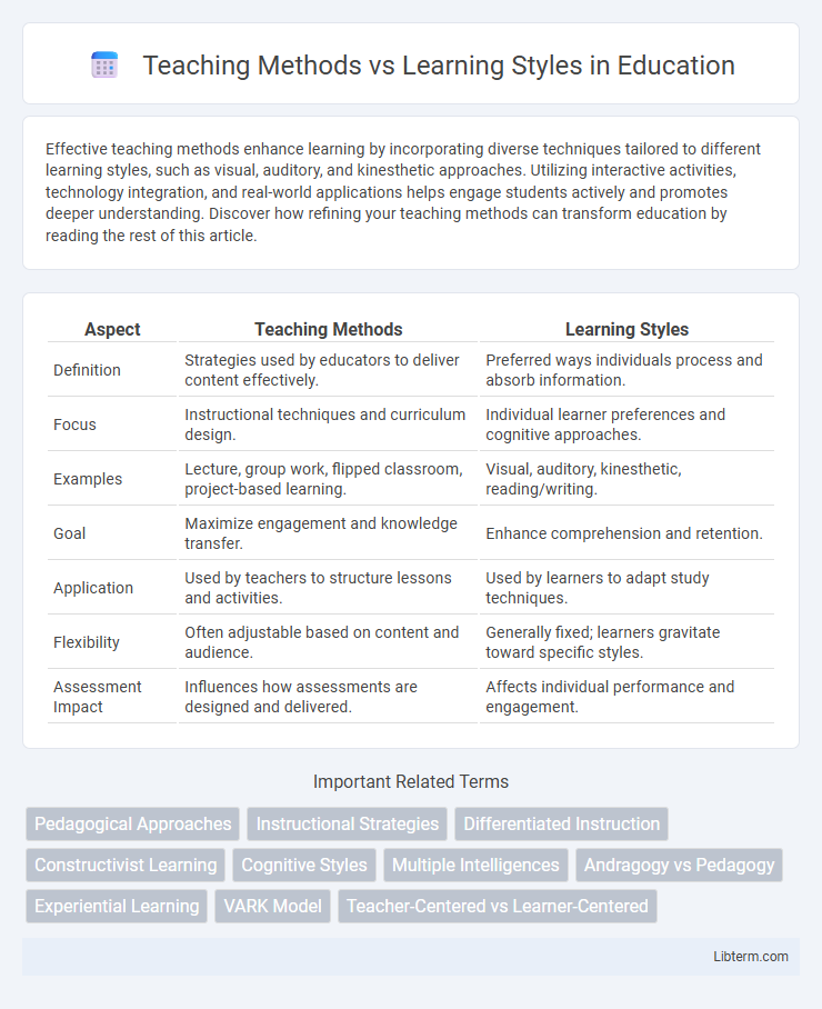 Learning Styles vs Teaching Methods in Education - What is The Difference?