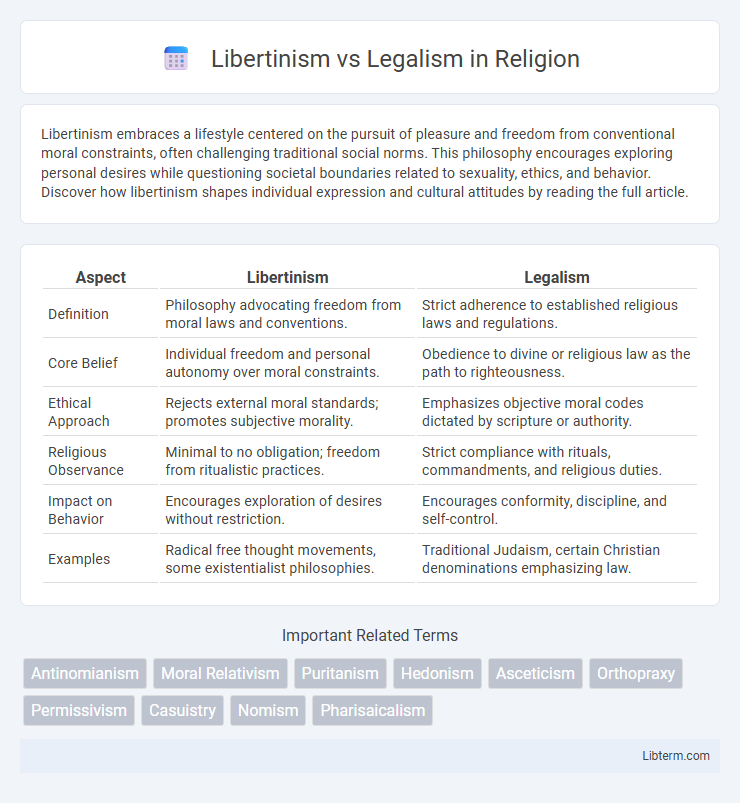 Legalism vs Libertinism in Religion - What is The Difference?