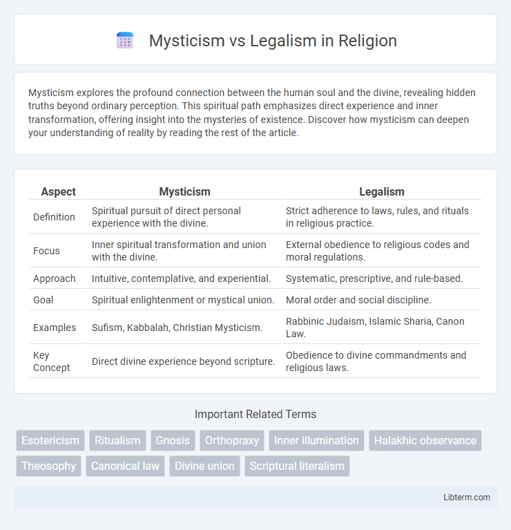 Legalism vs Mysticism in Religion - What is The Difference?