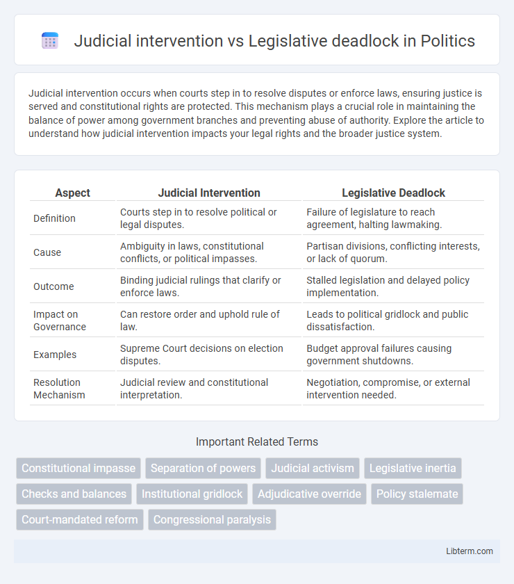 Legislative deadlock vs Judicial intervention in Politics - What is The Difference?