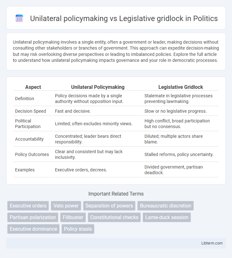 Legislative gridlock vs Unilateral policymaking in Politics - What is The Difference?