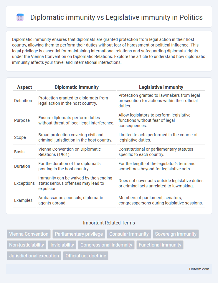 Legislative immunity vs Diplomatic immunity in Politics - What is The Difference?