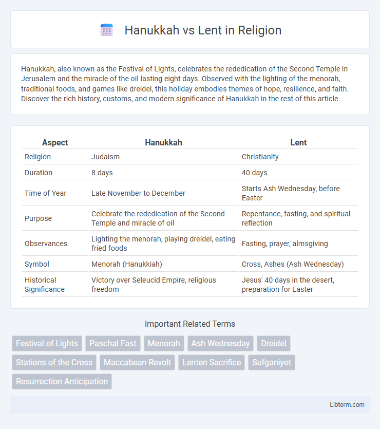 Lent vs Hanukkah in Religion - What is The Difference?