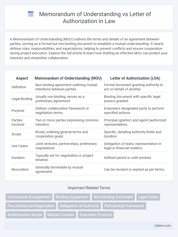 Letter of Authorization vs Memorandum of Understanding in Law - What is The Difference?