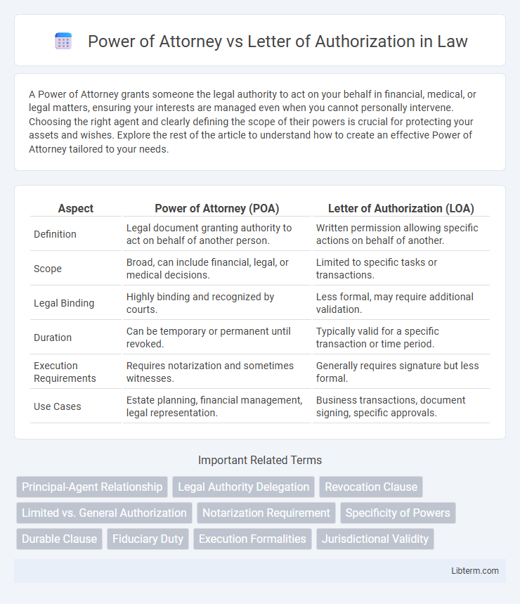 Letter of Authorization vs Power of Attorney in Law - What is The Difference?