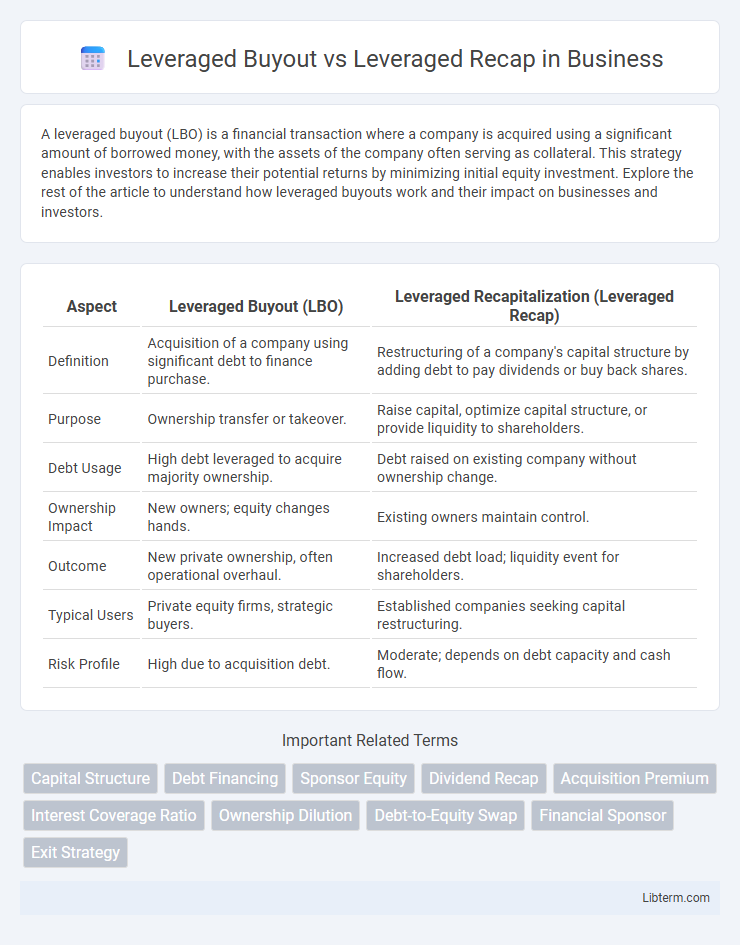 Leveraged Recap vs Leveraged Buyout in Business - What is The Difference?