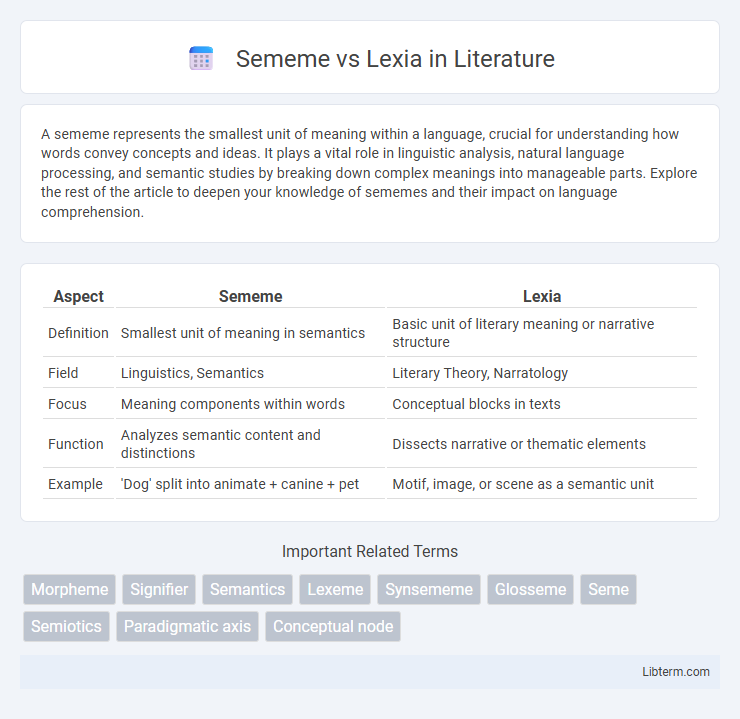 Lexia vs Sememe in Literature - What is The Difference?