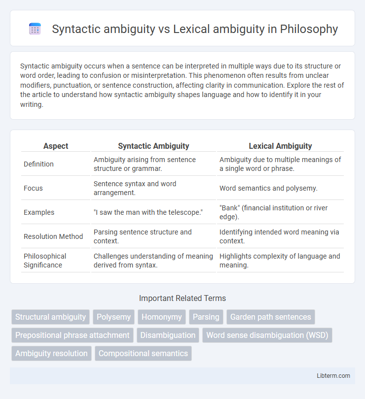 Lexical ambiguity vs Syntactic ambiguity in Philosophy - What is The Difference?