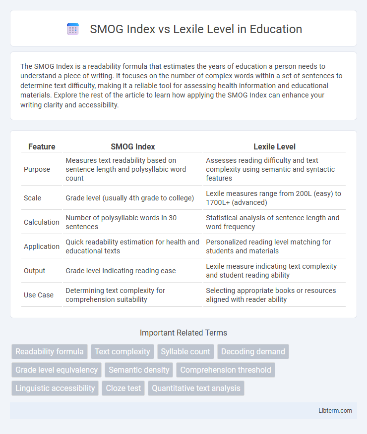 Lexile Level vs SMOG Index in Education - What is The Difference?