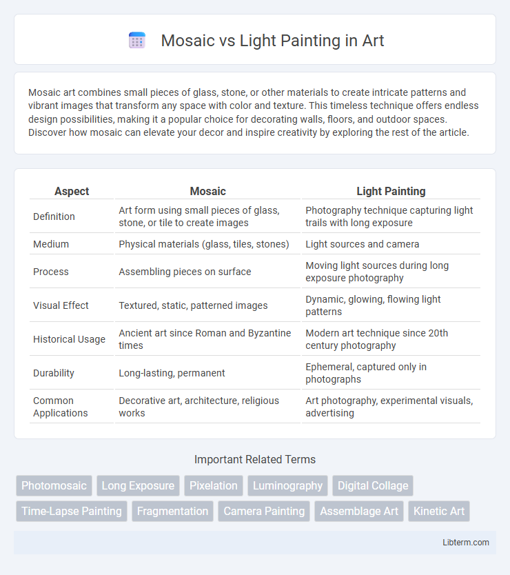 Light Painting vs Mosaic in Art - What is The Difference?