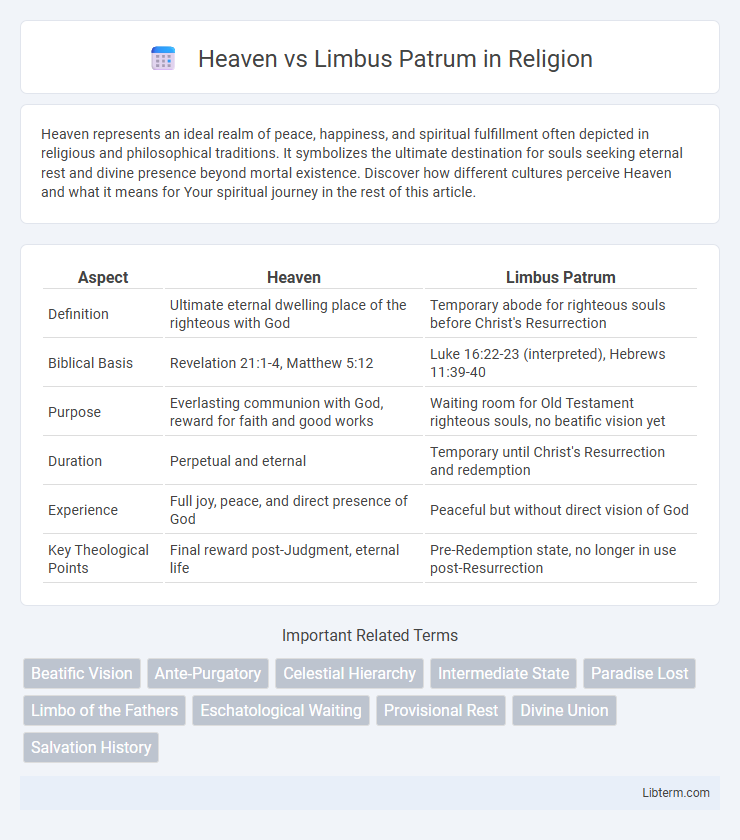 Limbus Patrum vs Heaven in Religion - What is The Difference?