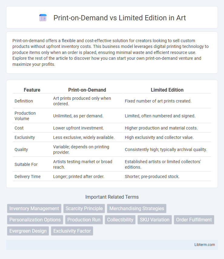 Limited Edition vs Print-on-Demand in Art - What is The Difference?
