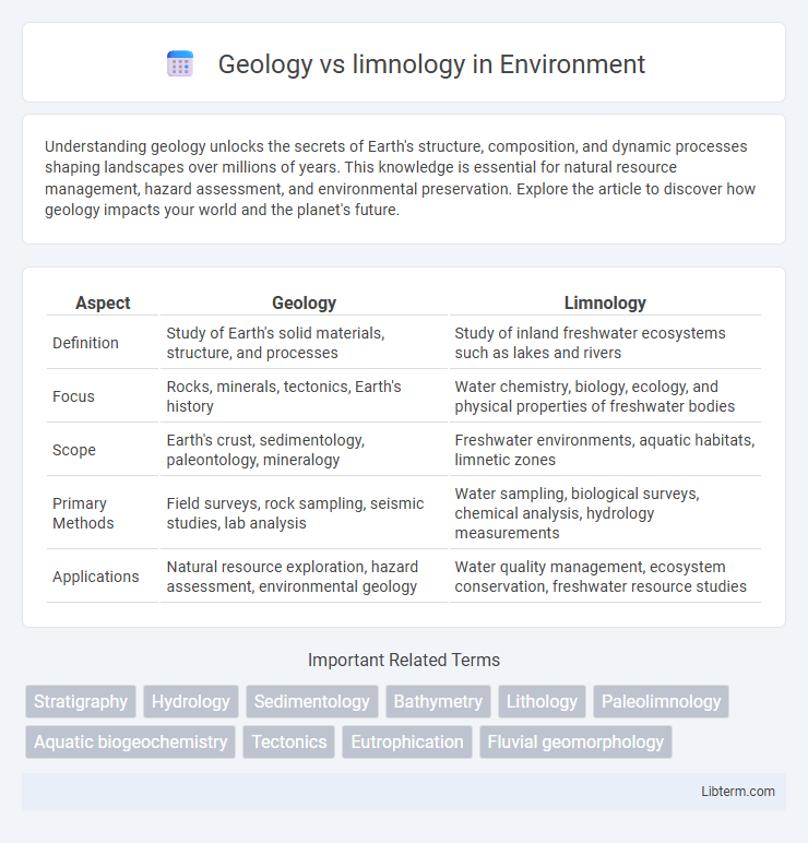 limnology vs Geology in Environment - What is The Difference?