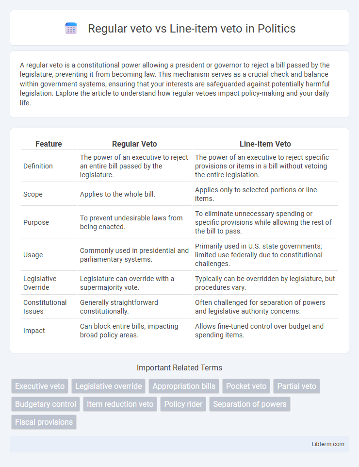 Line-item veto vs Regular veto in Politics - What is The Difference?