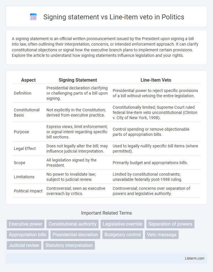 Line-item veto vs Signing statement in Politics - What is The Difference?