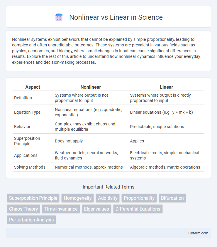 Linear vs Nonlinear in Science - What is The Difference?