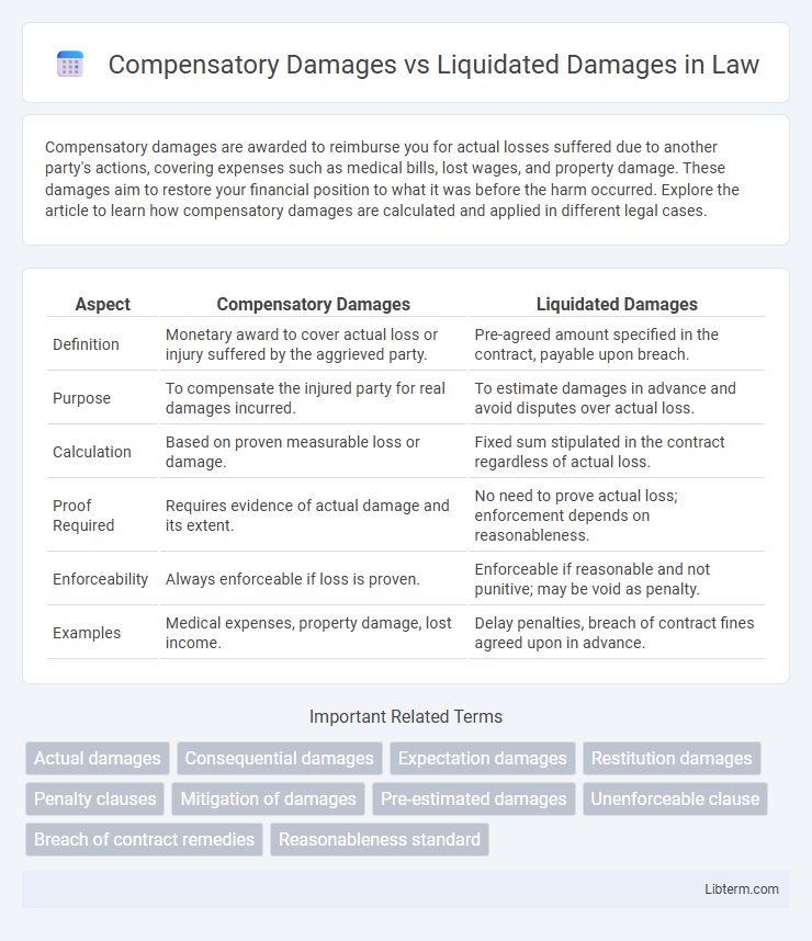 Liquidated Damages vs Compensatory Damages in Law - What is The Difference?