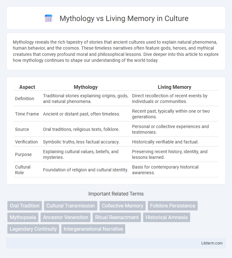 Living Memory vs Mythology in Culture - What is The Difference?