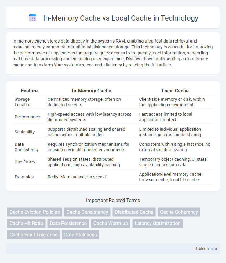 Local Cache vs In-Memory Cache in Technology - What is The Difference?