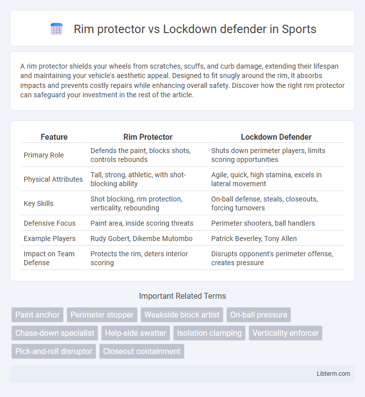 Lockdown defender vs Rim protector in Sports - What is The Difference?