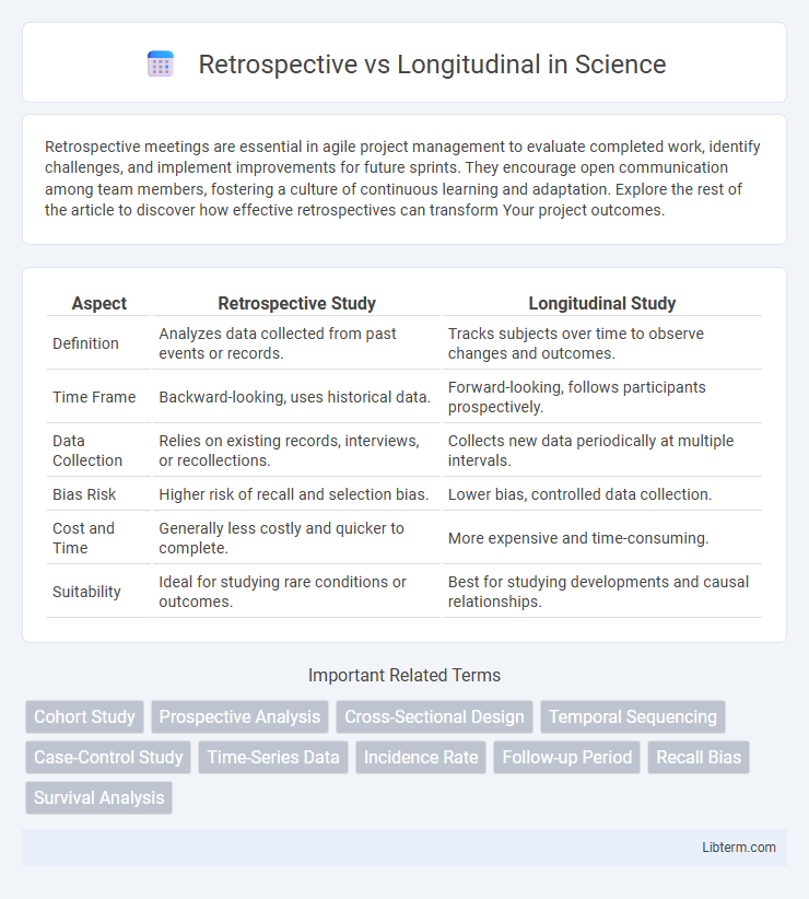 Longitudinal vs Retrospective in Science - What is The Difference?