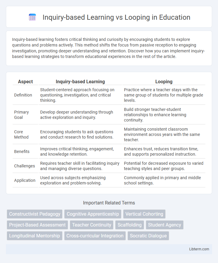 Looping vs Inquiry-based Learning in Education - What is The Difference?