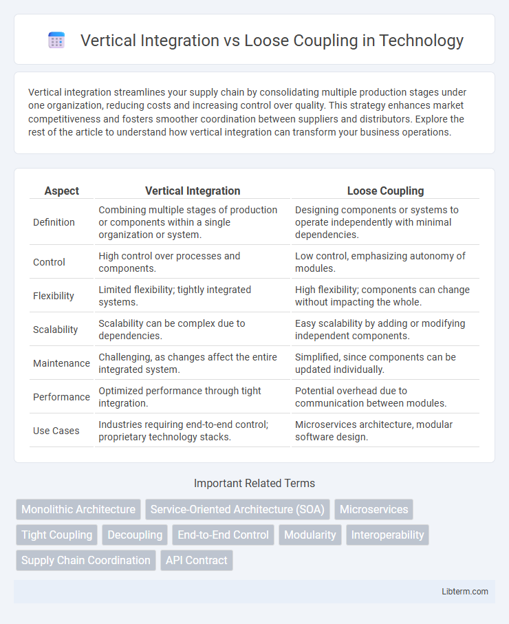 Loose Coupling vs Vertical Integration in Technology - What is The Difference?