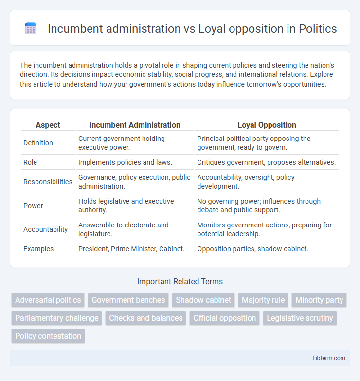 Loyal opposition vs Incumbent administration in Politics - What is The Difference?