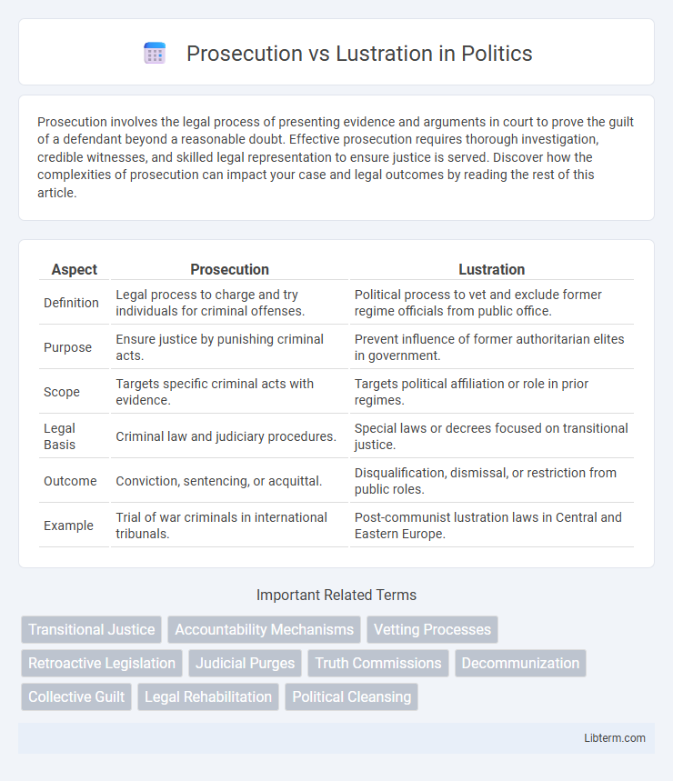 Lustration vs Prosecution in Politics - What is The Difference?