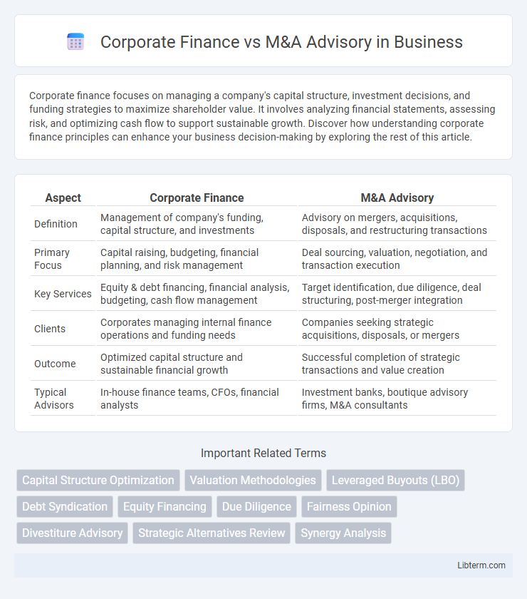 M&A Advisory vs Corporate Finance in Business - What is The Difference?