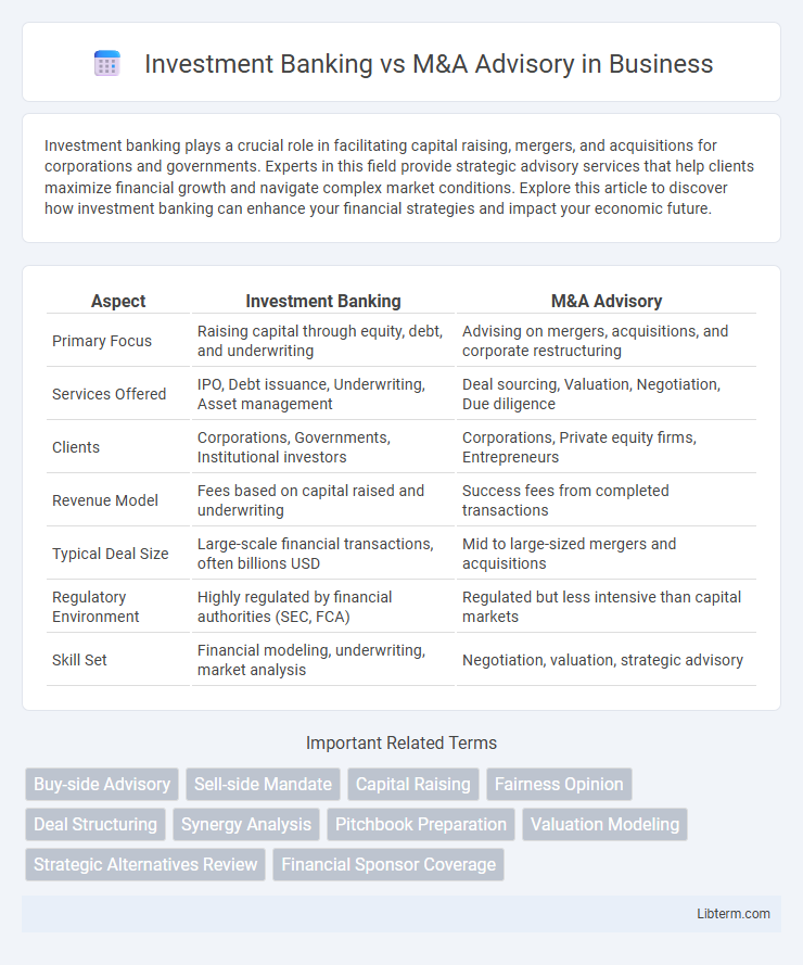 M&A Advisory vs Investment Banking in Business - What is The Difference?