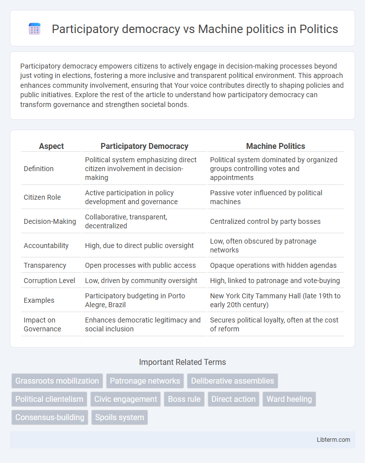 Machine politics vs Participatory democracy in Politics - What is The Difference?