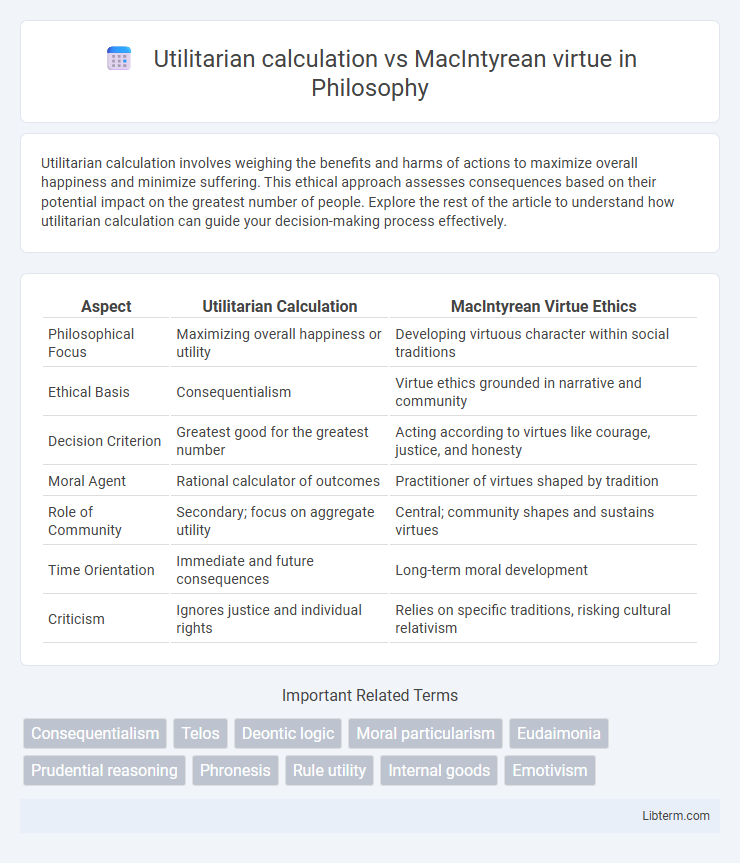 MacIntyrean virtue vs Utilitarian calculation in Philosophy - What is The Difference?