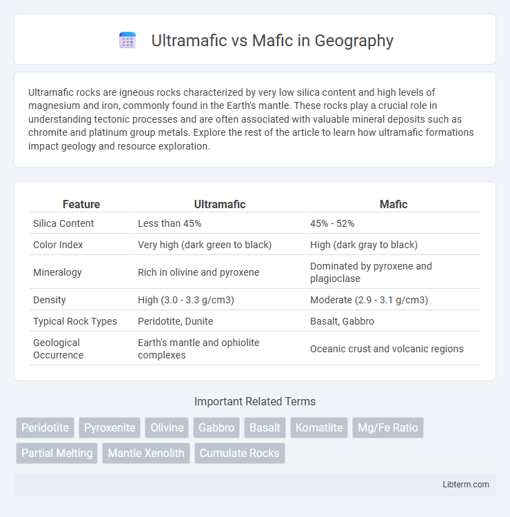 Mafic vs Ultramafic in Geography - What is The Difference?