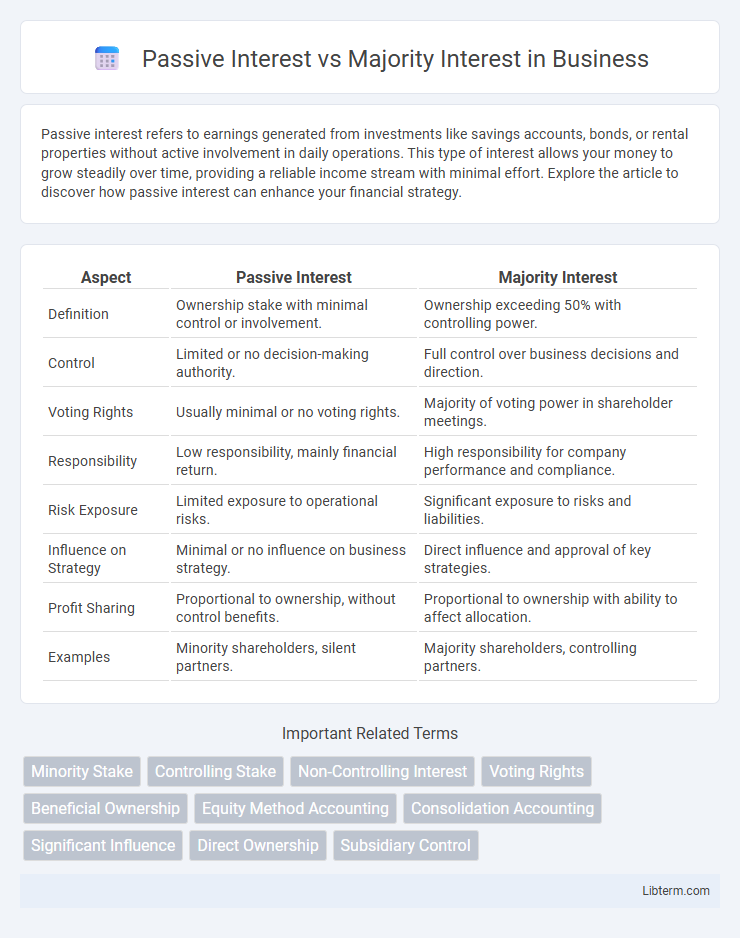 Majority Interest vs Passive Interest in Business - What is The Difference?