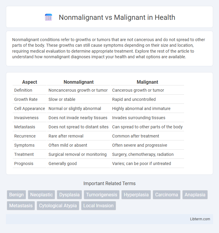 Malignant vs Nonmalignant in Health - What is The Difference?