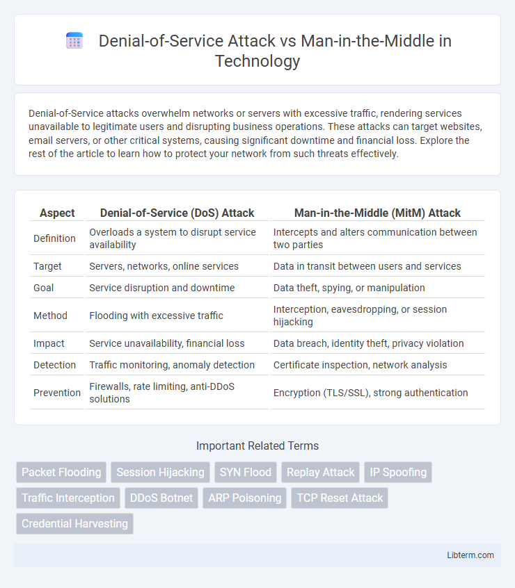 Man-in-the-Middle vs Denial-of-Service Attack in Technology - What is The Difference?