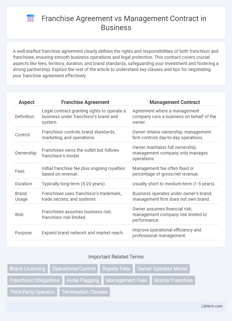 Management Contract vs Franchise Agreement in Business - What is The Difference?