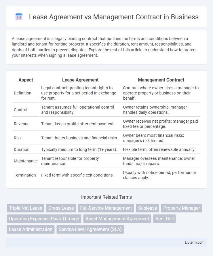 Management Contract vs Lease Agreement in Business - What is The Difference?