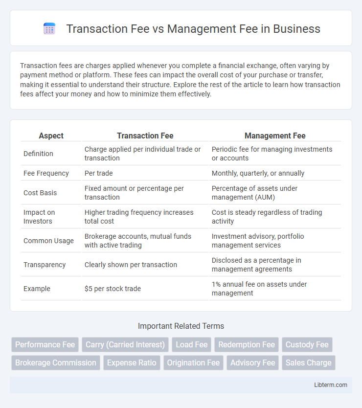 Management Fee vs Transaction Fee in Business - What is The Difference?