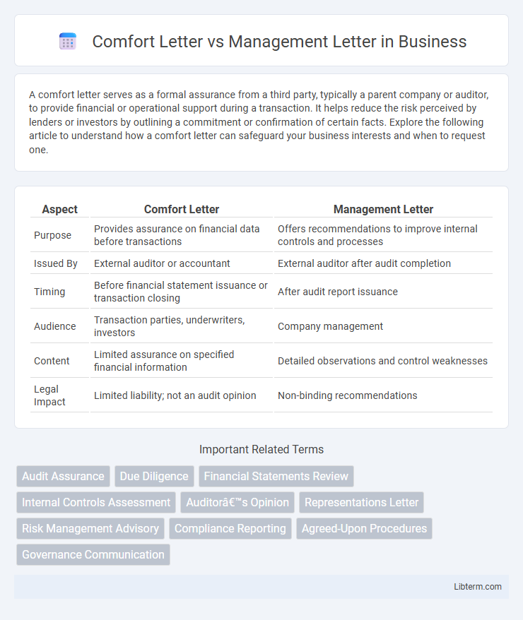 Management Letter vs Comfort Letter in Business - What is The Difference?
