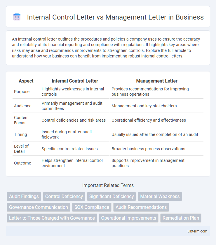 Management Letter vs Internal Control Letter in Business - What is The Difference?
