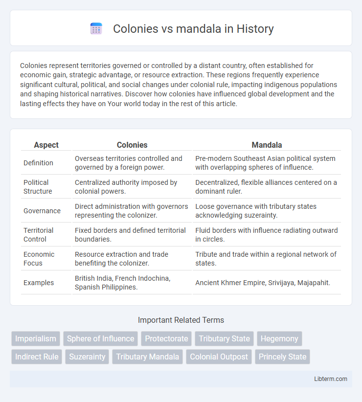 mandala vs Colonies in History - What is The Difference?