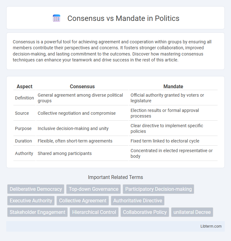 Mandate vs Consensus in Politics - What is The Difference?