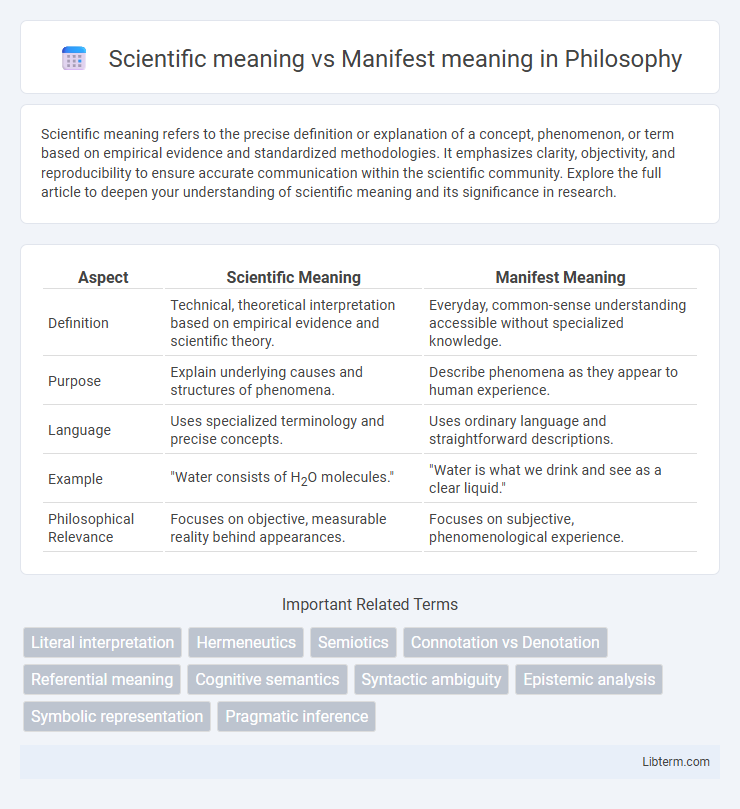 Manifest meaning vs Scientific meaning in Philosophy - What is The Difference?