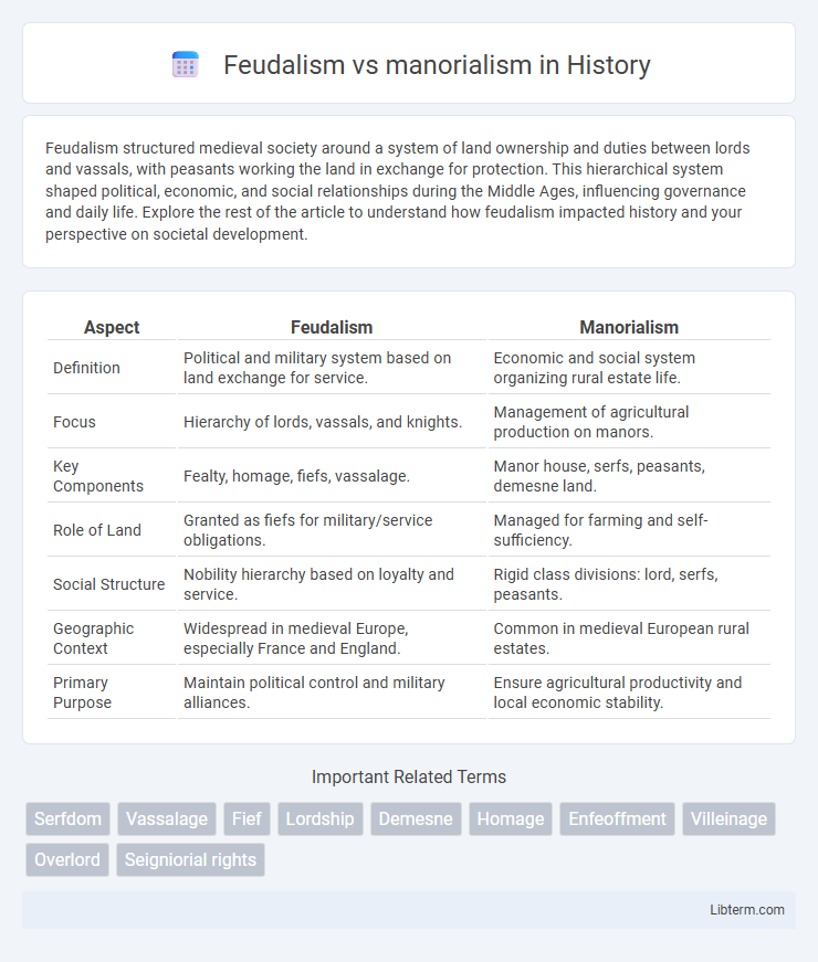 manorialism vs Feudalism in History - What is The Difference?
