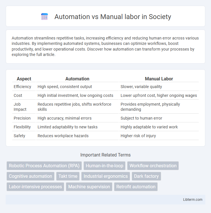 Manual labor vs Automation in Society - What is The Difference?