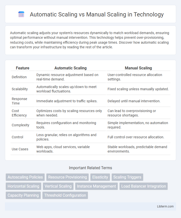Manual Scaling vs Automatic Scaling in Technology - What is The Difference?